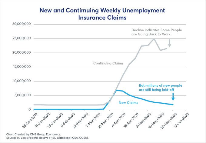 CME Adv 09 us economic update fig02