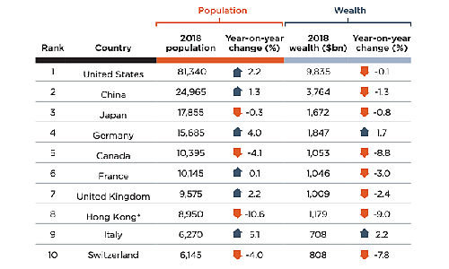 wealth x bilanz