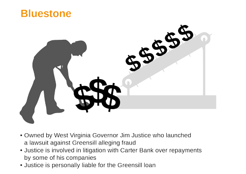 CS Greensill Fund Recovery Bluestone 500