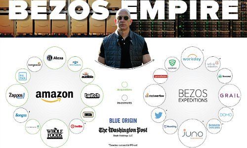 Bezos Imperium kl