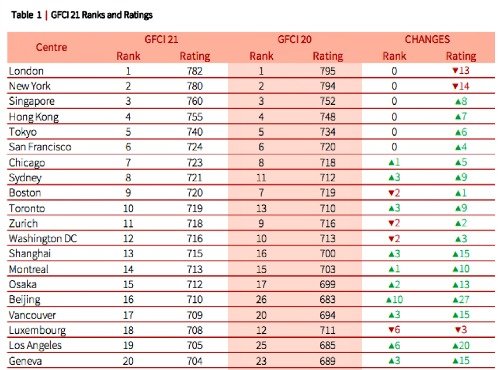 Top20 503