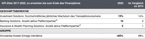 KPI 500