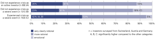 Figure 1 500