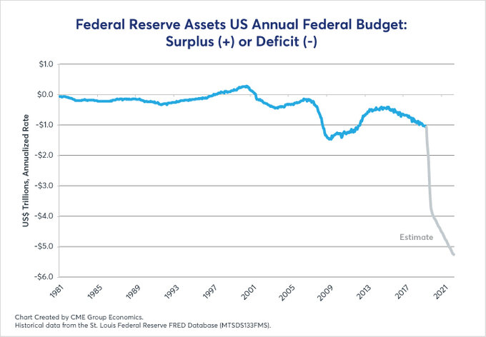 CME Adv 09 us economic update fig04