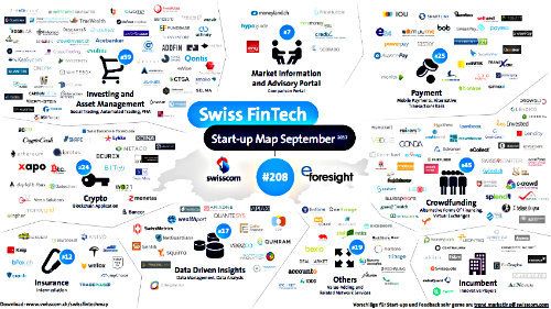 Fintech Map kl