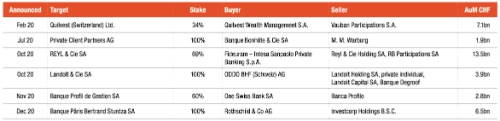 Priv bank grafiken 2021 table1 copy