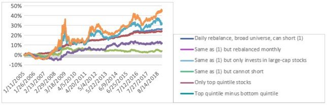 Axioma factoren chart 2 644 en