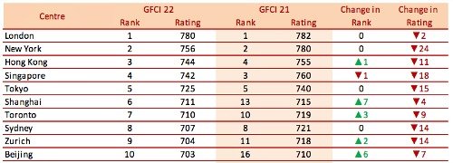 GFCI Welt 500