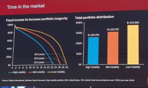 longevity portfolio