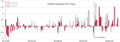 Chart12 1